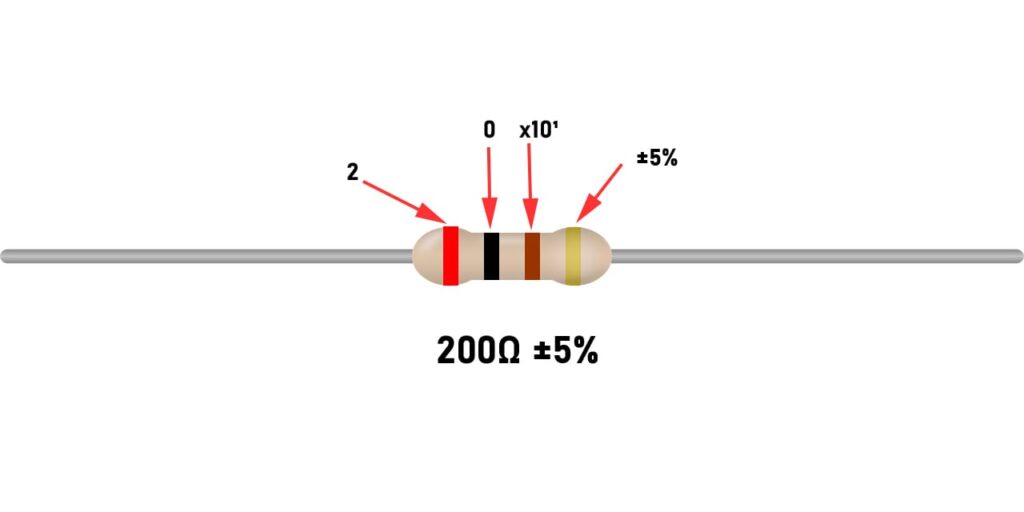 4-Band Resistor explained