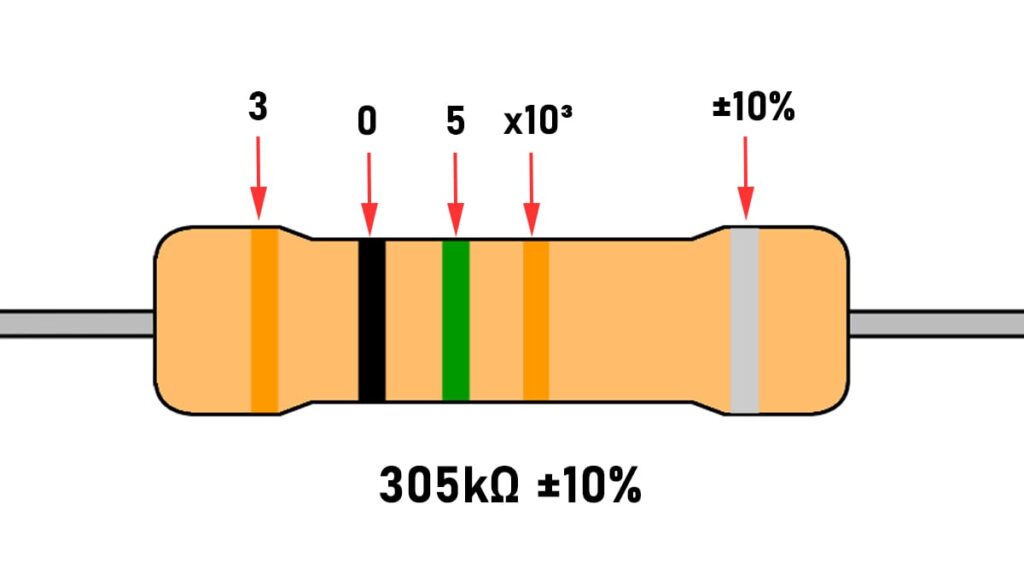 5-Band Resistor Explained