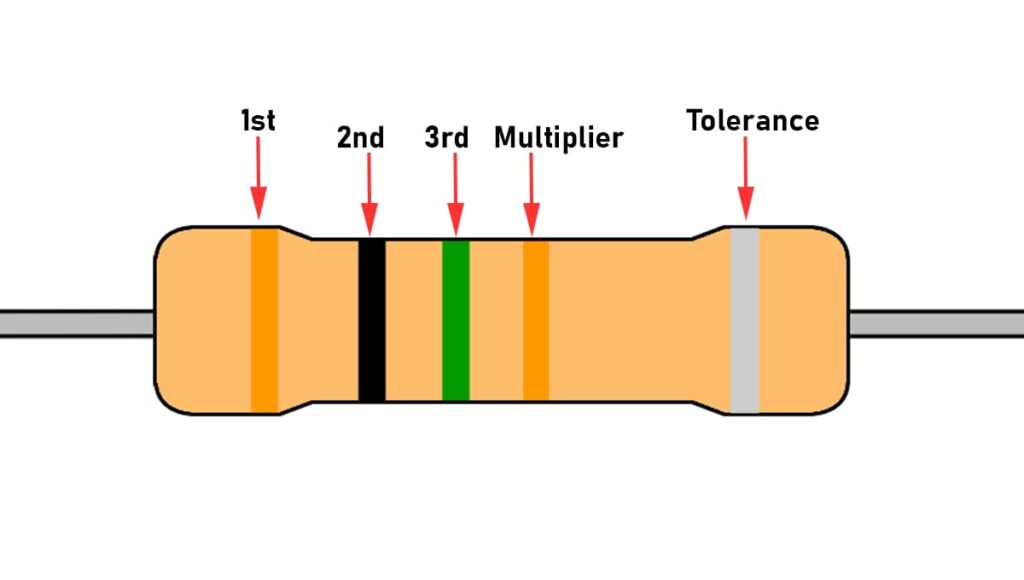 Resistor example