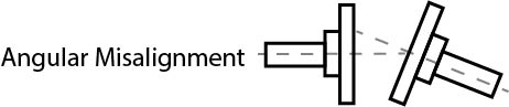 Angular Misalignment